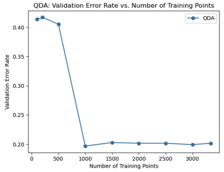 QDA